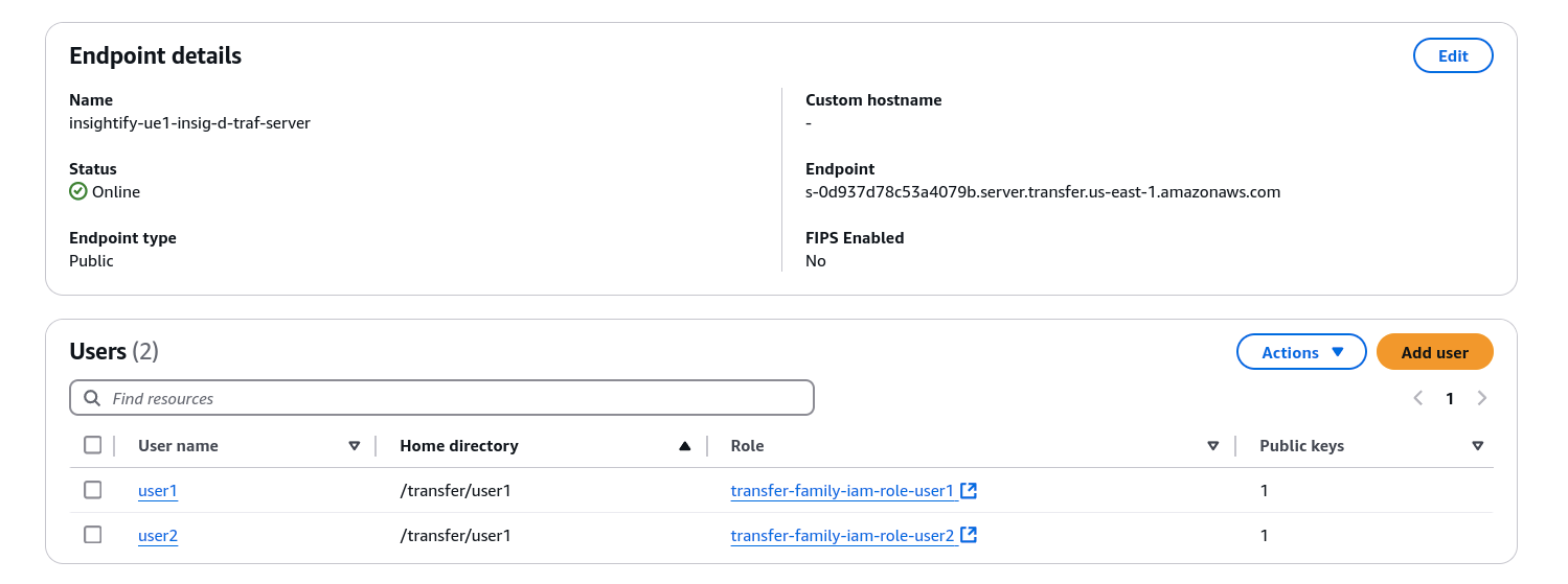 Transfer Family Server Users
