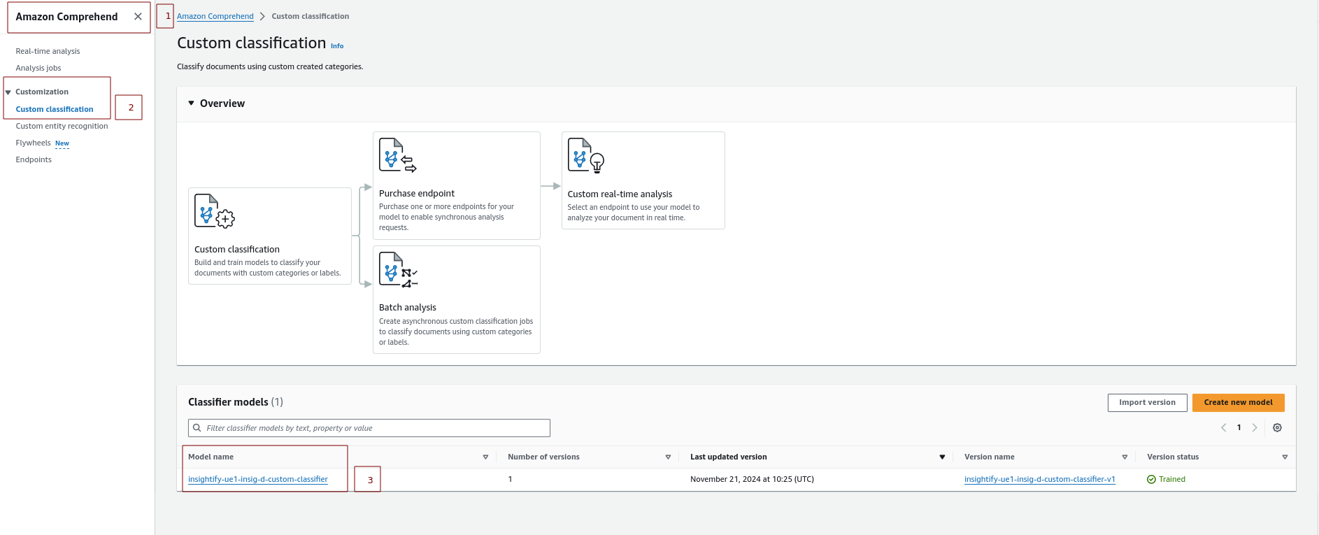 Amazon Comprehend Custom Classifier
