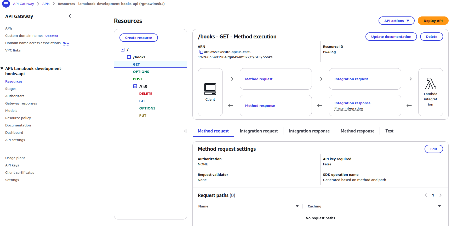 API Gateway Resources (APIs)
