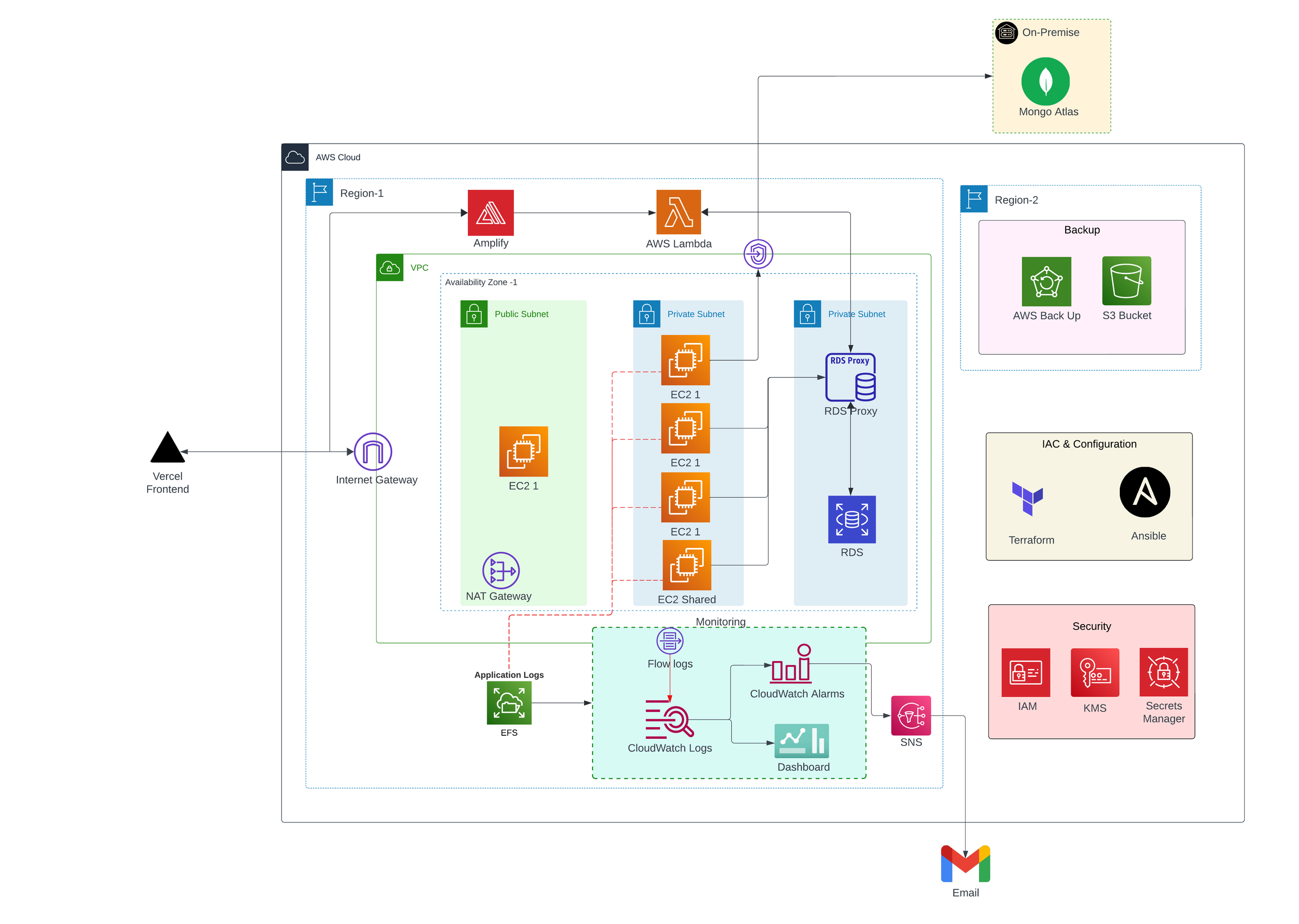 Mero Padhai’s AWS Infrastructure Architecture