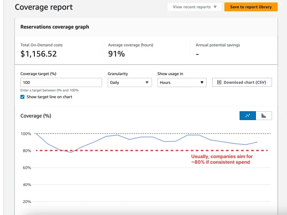 Cost Explorer Cost reservation Coverage for RI