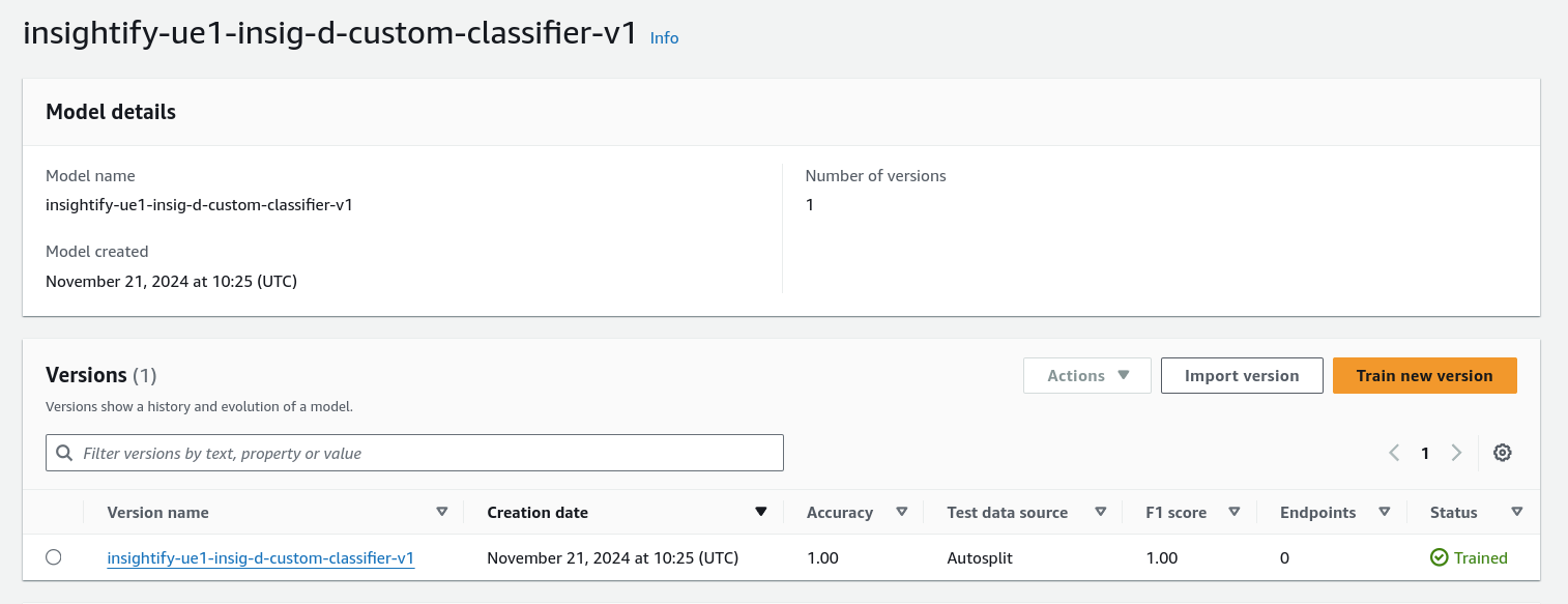 Trained Model for Custom Classification