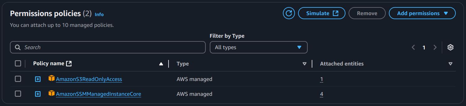 IAM permissions policies